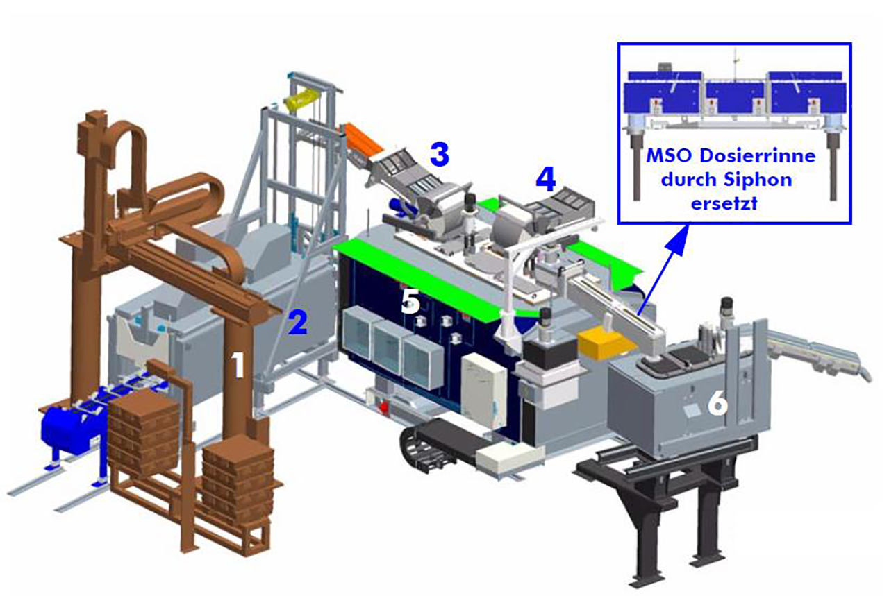 Rauch Magnesium Schmelz- und Dosieranlage MSD O1813, gebraucht